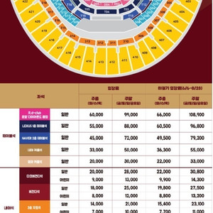 [키움 vs 롯데 테이블, 4층 지정석] 7월 22일(화), 7월 23일(수) 2연석/4연석 양도합니다.