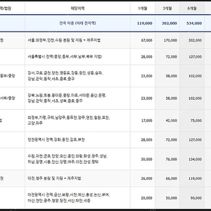 부동산 법원 경매사이트 옥션원 공구 모집