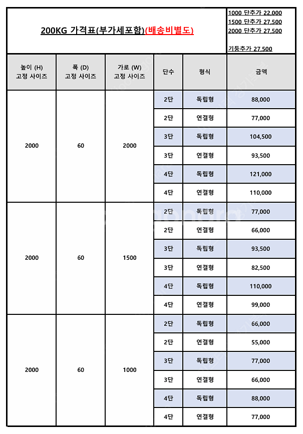 ********전국 최저가******* 창고 정리 하기...--7
