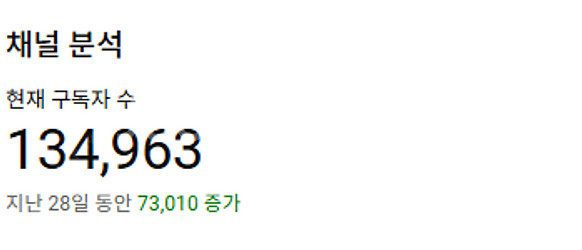 유튜브 구독자 13.4만 채널 팝니다 (한국채널) 수익...--0