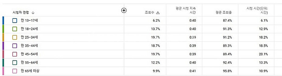 유튜브채널 일본 완전최적화 구독자 3만채널--2