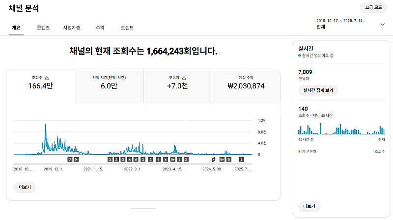 유튜브 부동산 채널 국내 구독자 7천명 판매--0