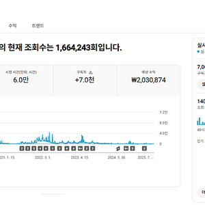 유튜브 부동산 채널 국내 구독자 7천명 판매