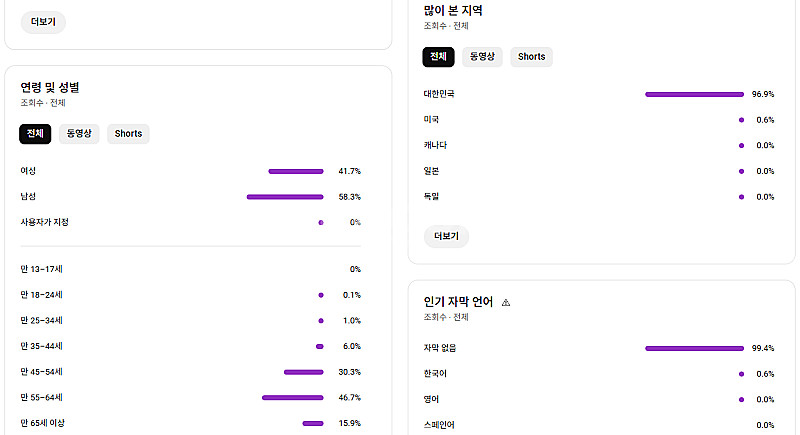 유튜브 부동산 채널 국내 구독자 7천명 판매--1
