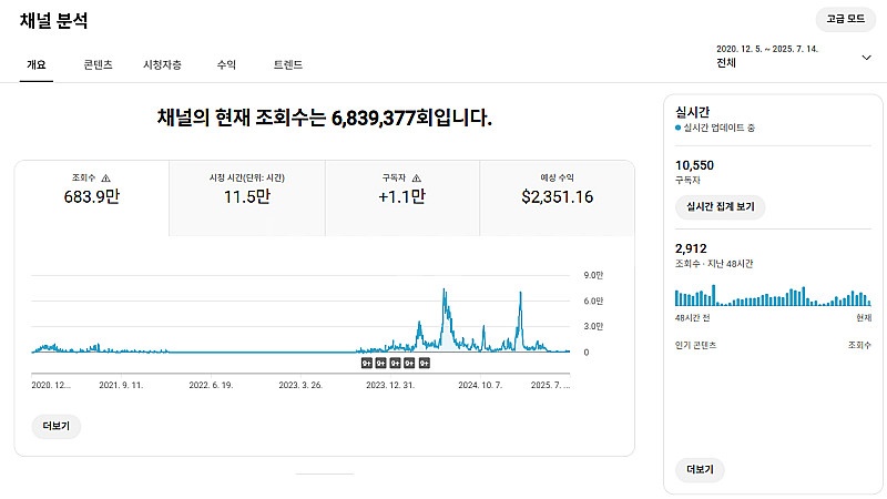 유튜브 수익 창출 채널 국내 구독자 1만명 팝니다.--0