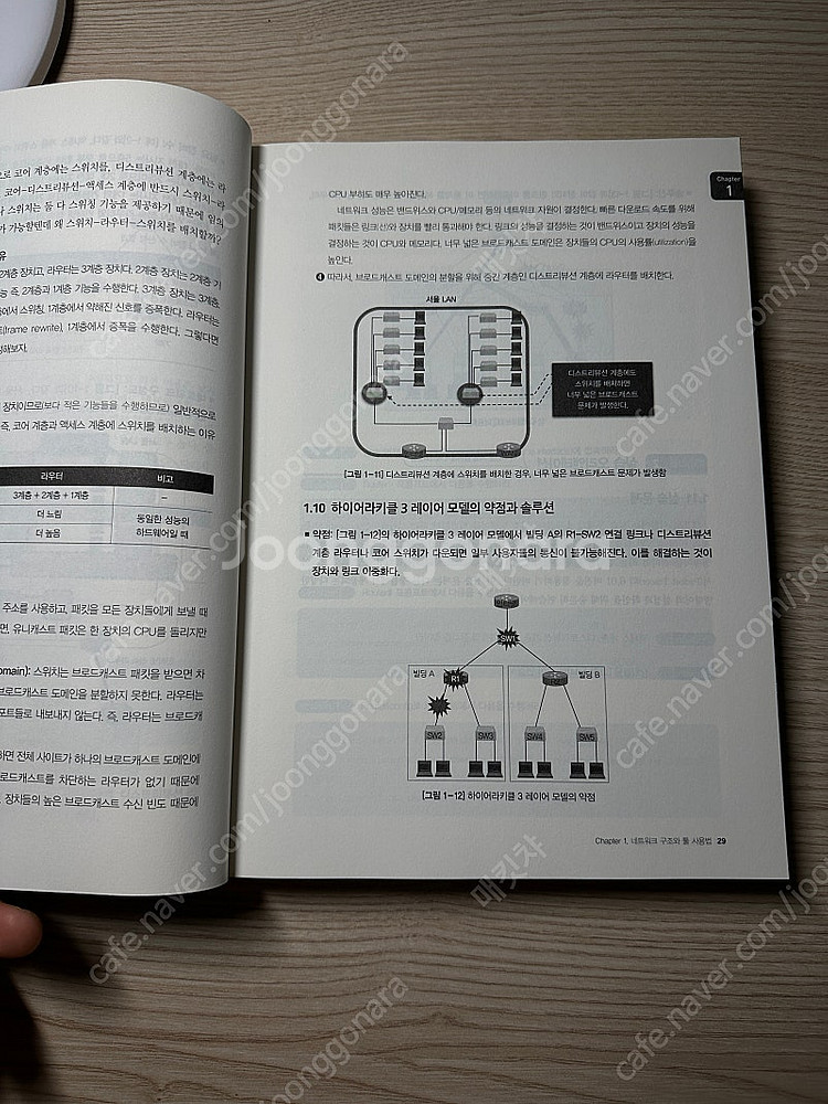 CCNA R&S의 정석--2