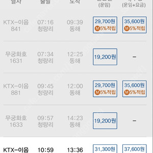 서울 or 청량리 -> 동해 기차편 팝니다. (날짜: 7월 20일 일요일) 무궁화, KTX 등 원하는 기차 시간 선택 가능. 해당 날짜만 가능 (KTX경우 29,700원 ->