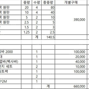 플로그 제트블랙 우레탄 원판 140kg 외 홈짐 장비 일괄 판매합니다
