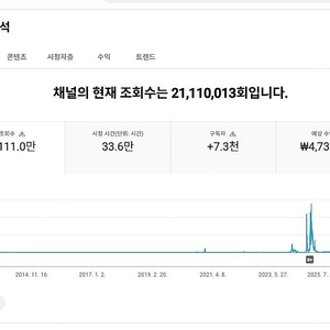 유튜브 국내구독자 채널 팝니다~(알고리즘 잘타고 돈 잘 벌었던 채널/수익창출x)