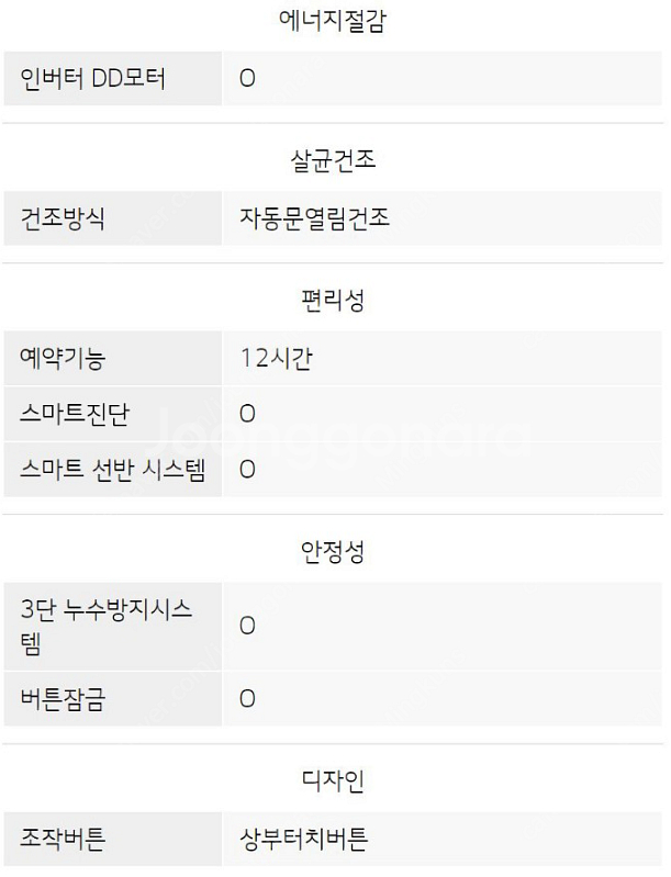 엘지 디오스 12인용 식기세척기 DUB22MA--8