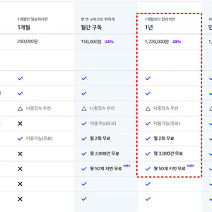 지지옥션 전국 비즈플러스 공동 사용(25~30명) 57,000~68,800원 기간 25.08.01~26.07.31(1년)