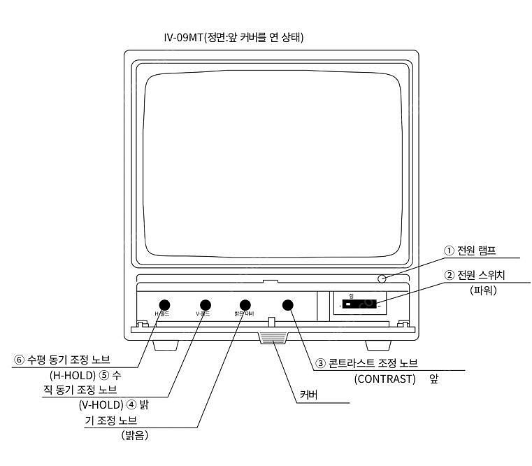 샤프 9인치 흑백 CRT 모니터--1