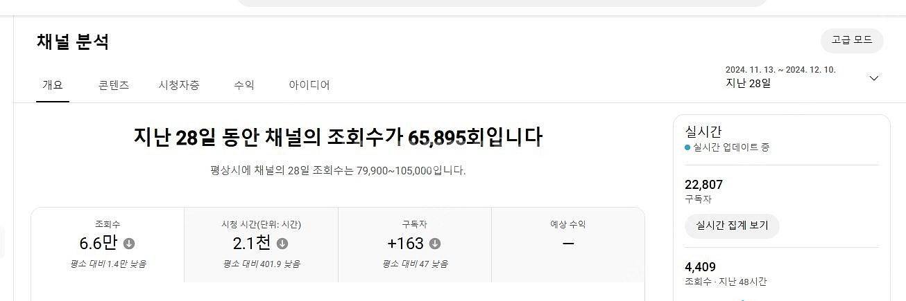 알고리즘 잘 타온 유튜브 수익창출채널 팝니다~ (구독자...--2