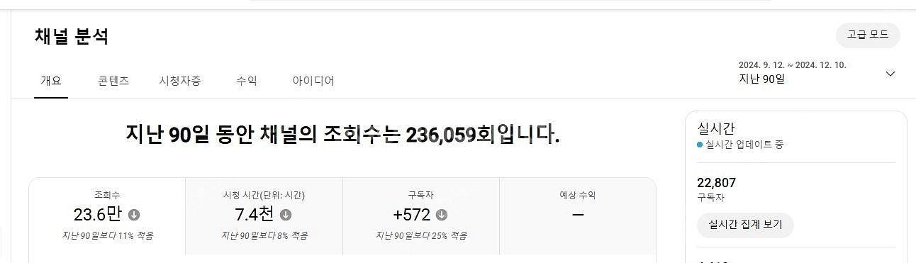 알고리즘 잘 타온 유튜브 수익창출채널 팝니다~ (구독자...--3