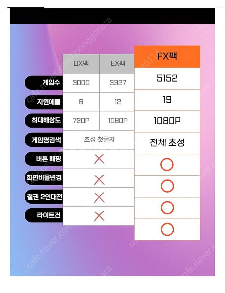 노리박스 가정용 게임기--3