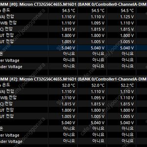 마이크론 DDR5-5600 32GB 메모리 2개 총 64GB 노트북용 미니PC용 SODIMM
