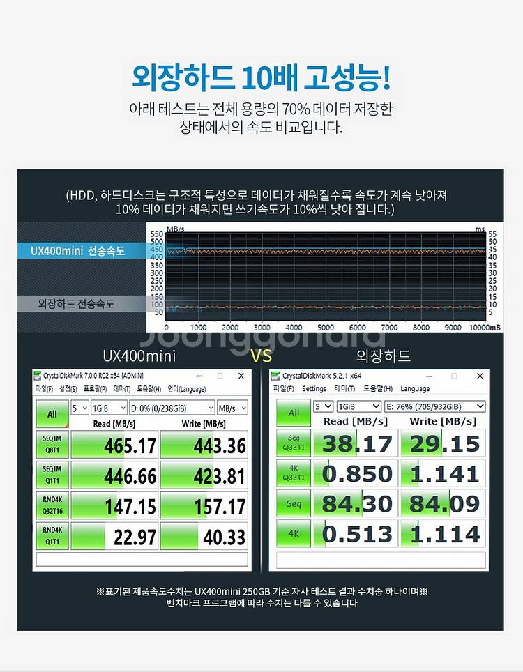리뷰안 SSD 2TB UX400mini--6
