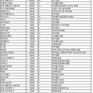 또봇 합체 변신 로봇 장난감 모델별 판매합니다