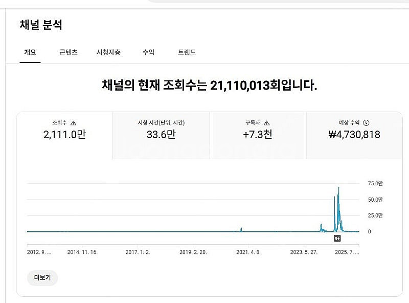 유튜브 국내구독자 채널 팝니다~(라이브,주식,코인 컨텐...--0