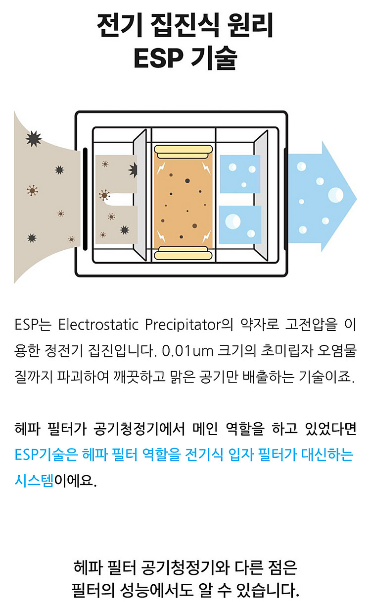행커 그래핀 공기청정기 / 공기정화기--3