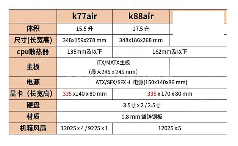판매완료-케이스 (SGPC K77 Air) 미사용품--6