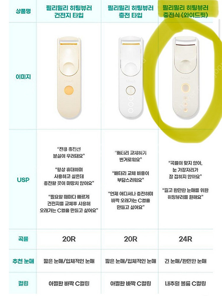 필리밀리 히팅뷰러 와이드핏 충전식 운포 1.2--4