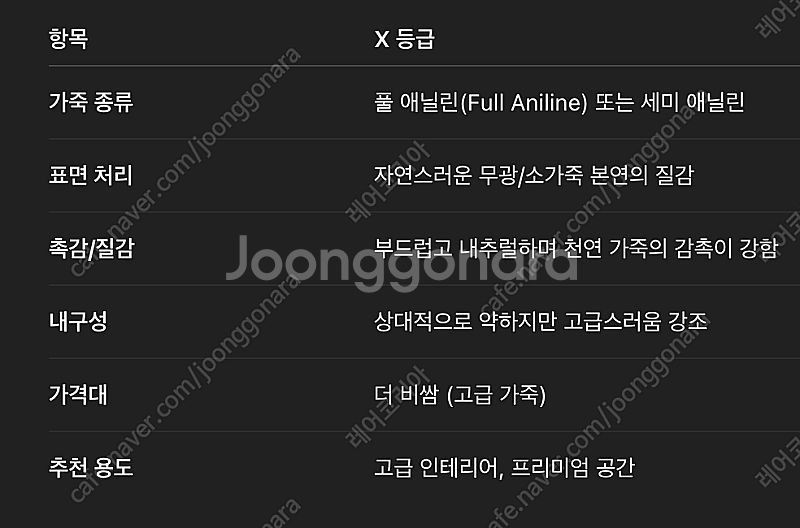 [오리지날 정품] 마라룽가 X등급 3인 블랙레더 소파--1
