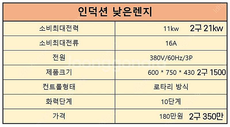 인덕션낮은렌지 새제품판매 인덕션탕렌지 고화력낮은렌지 가...--3