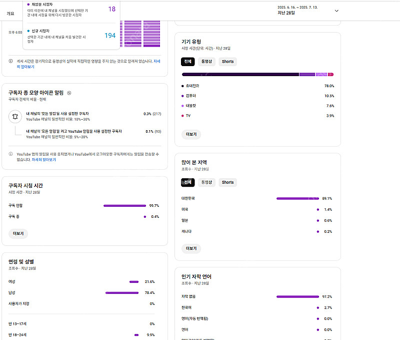 급처_운영하던 맛집/ 제품 리뷰 유튜브 채널 정리(구독...--0