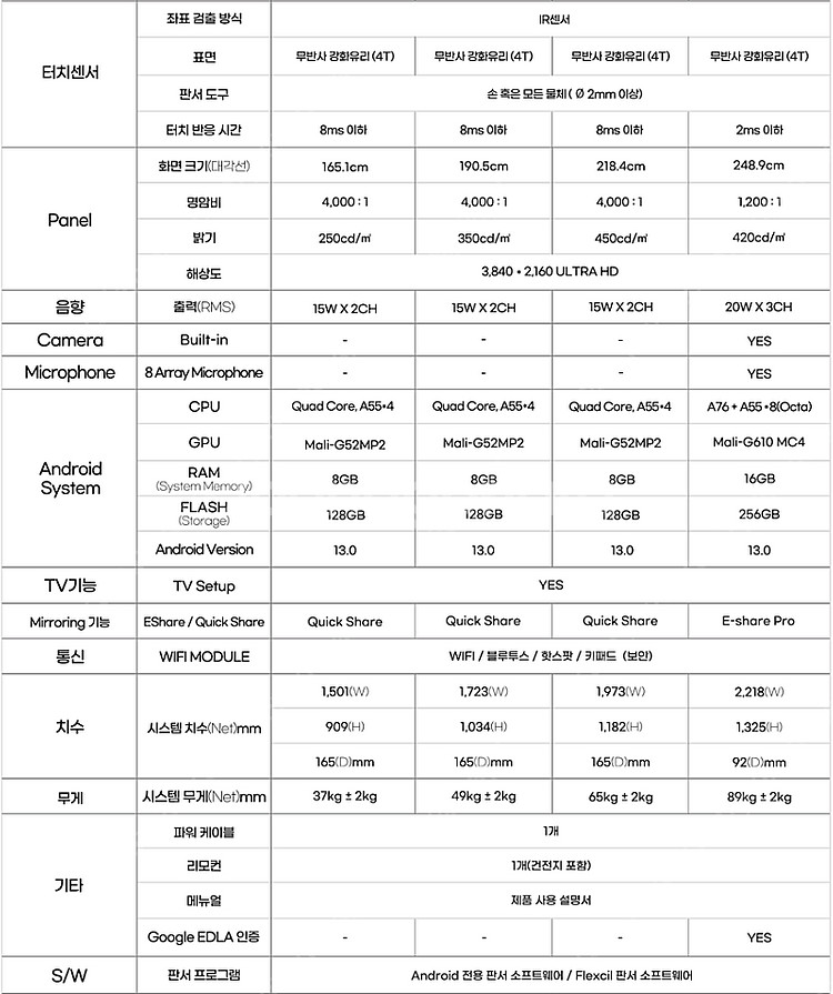 가성비 전자칠판 판매합니다.(새상품)--0