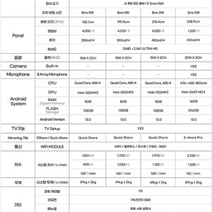 가성비 전자칠판 판매합니다.(새상품)