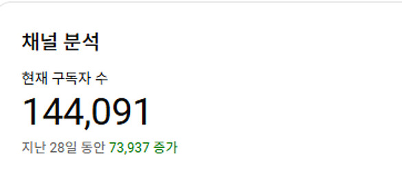 유튜브 구독자 14.4만명채널 팝니다(계속상승중) (한...--0
