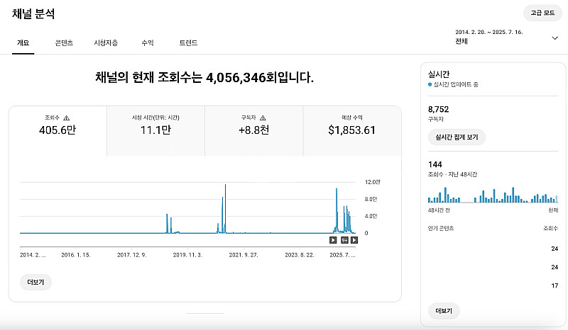 유튜브 수익 창출 채널 국내 구독자 8천명 판매 (코인...--0