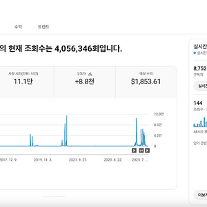 유튜브 수익 창출 채널 국내 구독자 8천명 판매 (코인, 재테크 추천)