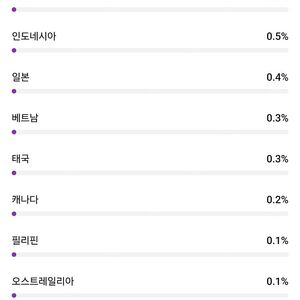 국내 구독자 36800명 여성비율 높은채널 판매 (수익창출 x)