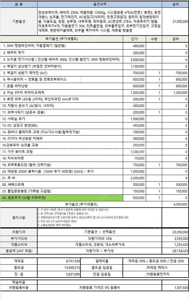 랜더스 카라반 D형 판매합니다--4