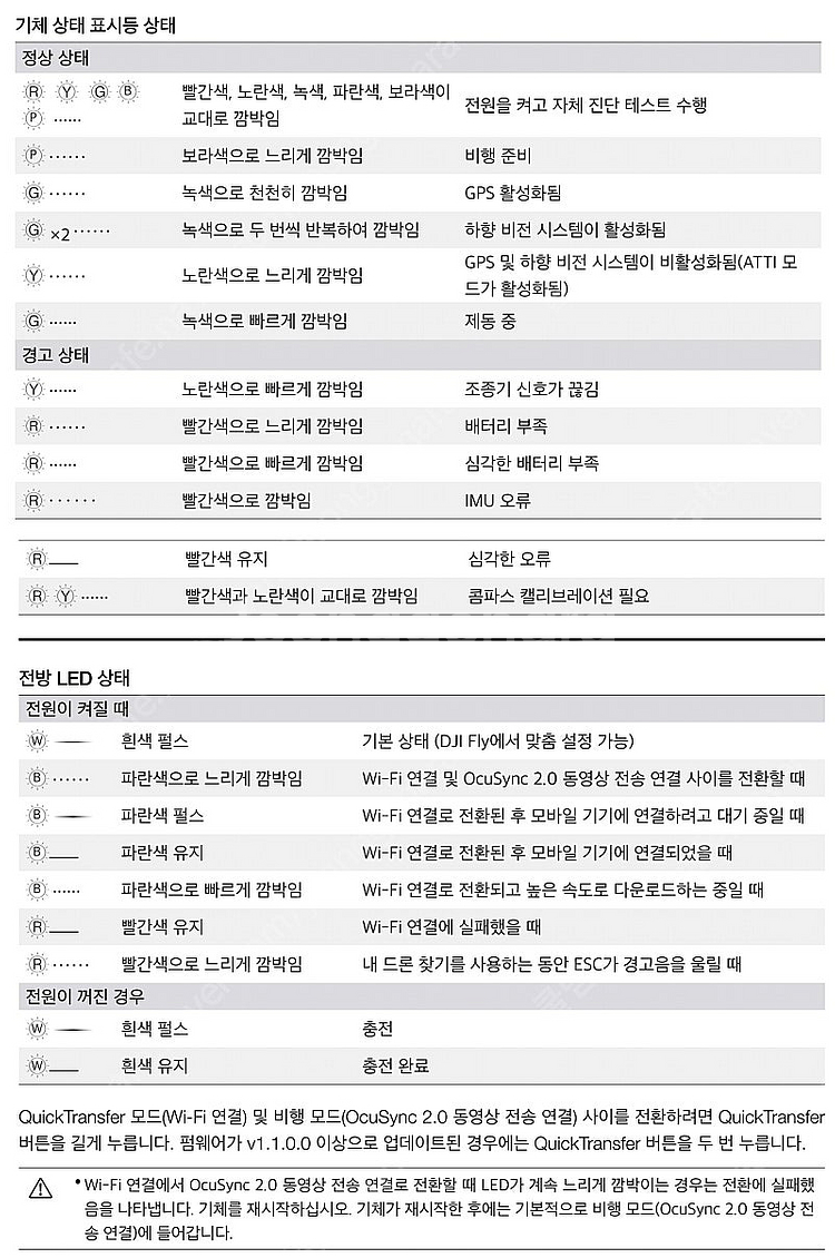 Dji Spark MM1A 드론 셋트 (급속충전기 포함...--7