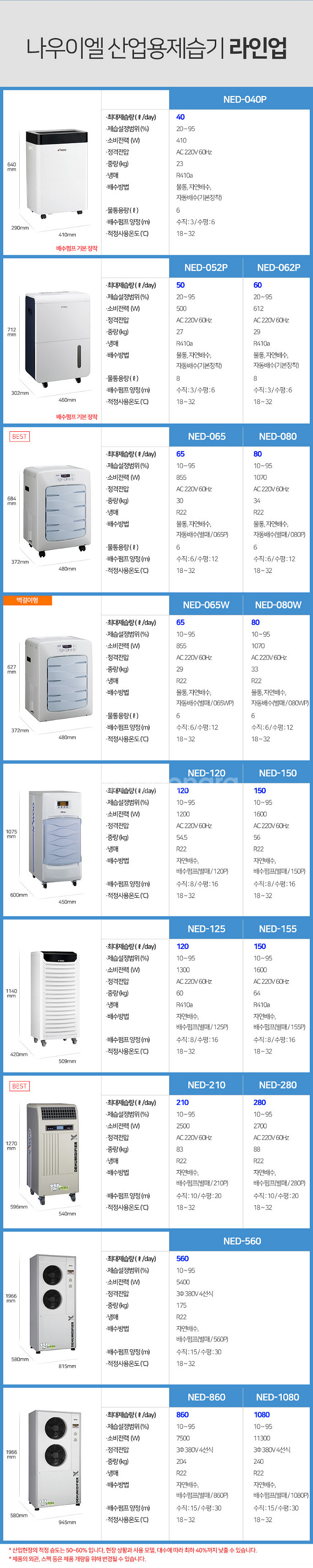 [판매] 나우이엘 새제품/제습기 전국 최저가 도소매 환...--2