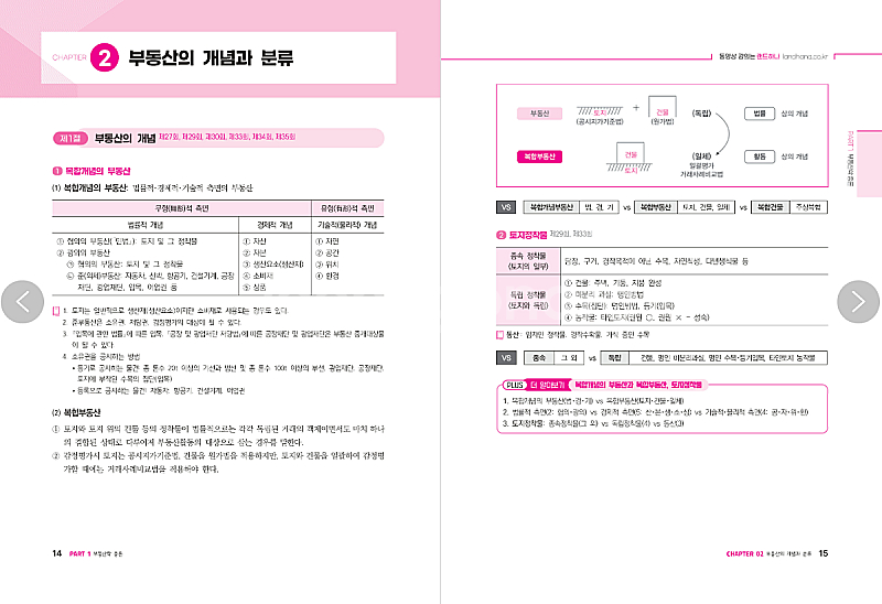2025 EBS 랜드하나 공인중개사 <예상문제집> 1차...--9