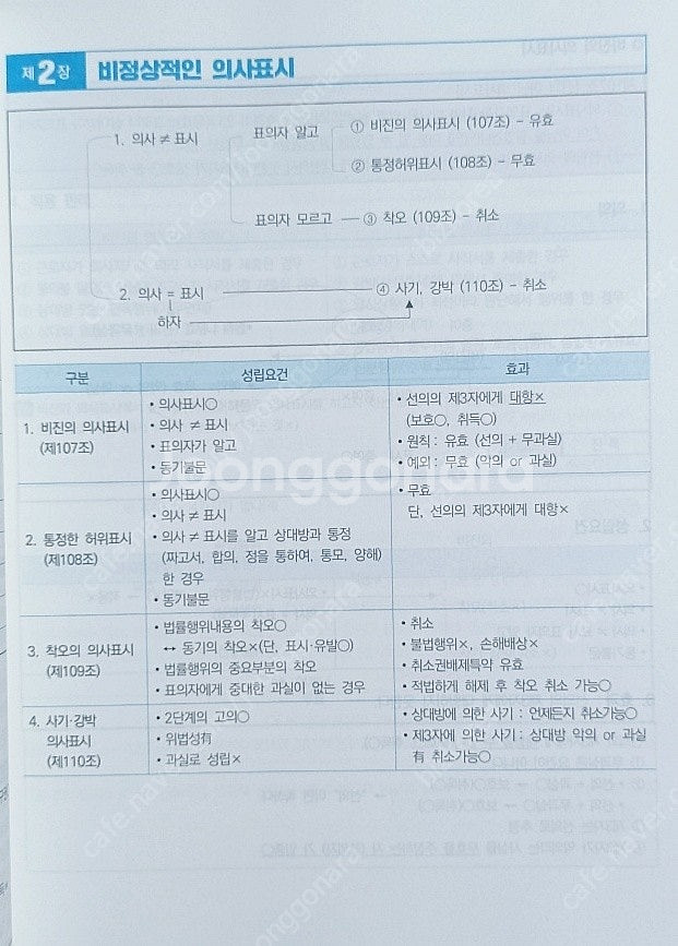 EBS 공인중개사 이승현의 강의노트 (민법 및 민사집행...--1