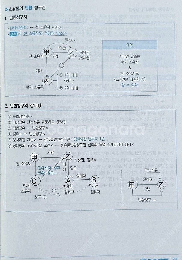 EBS 공인중개사 이승현의 강의노트 (민법 및 민사집행...--4