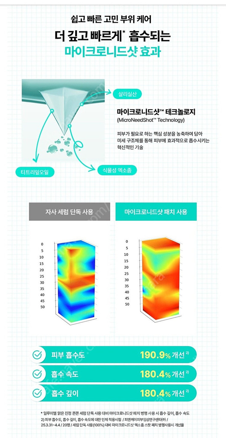 엑소좀 마이크로니들 여드름 스팟 패치 이미지