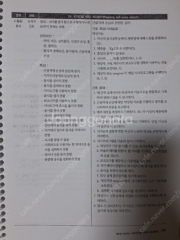 간호진단 정의와 분류 11th (학지사메디컬)--6