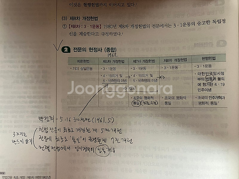 김건호 헌법 기본서, 신용한 행정학 기본서&기출, 신용...--4