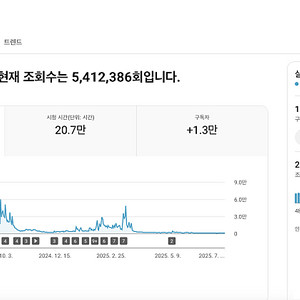유튜브 채널 국내 구독자 1.2만명 판매