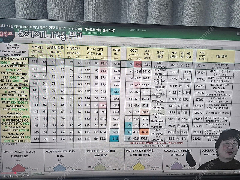 ZOTAC RTX 5070 Ti SOLID OC 팝니다...--4