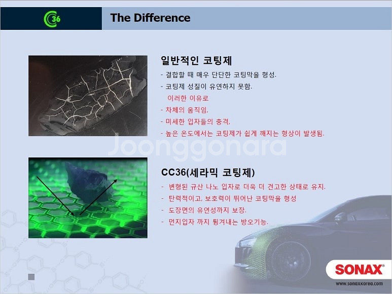 소낙스 세라믹 유리막 코팅제 cc36 프로피라인 자동차...--5