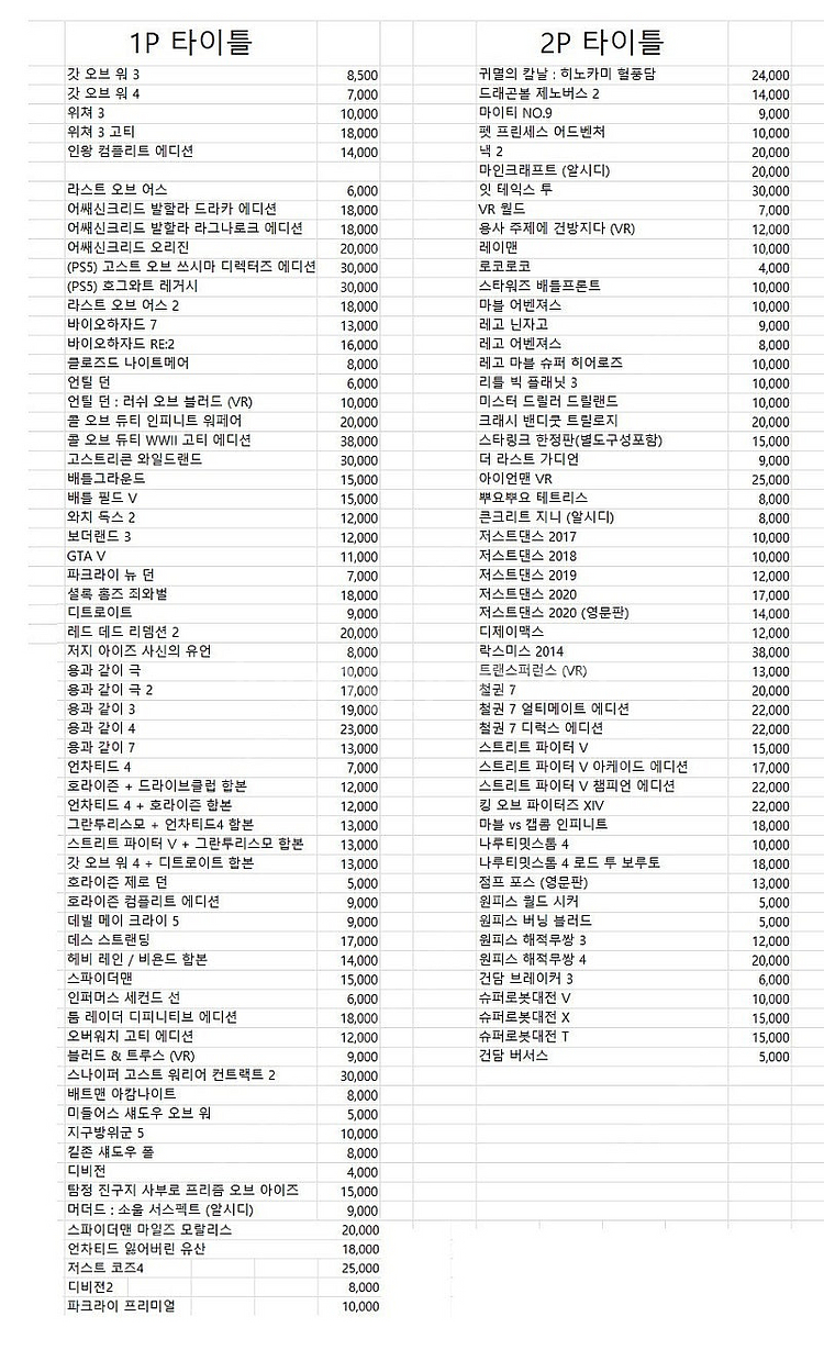 플스4 PS4 PS5 게임 CD 타이틀--1