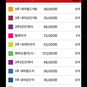 27일 일요일 롯데자이언츠티켓 구합니다 2연석(탁자일수록좋아요)