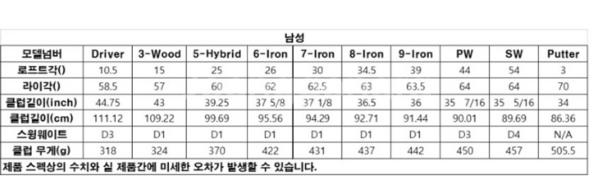 캘러웨이 EDGE 골프채 풀세트 새상품급--7